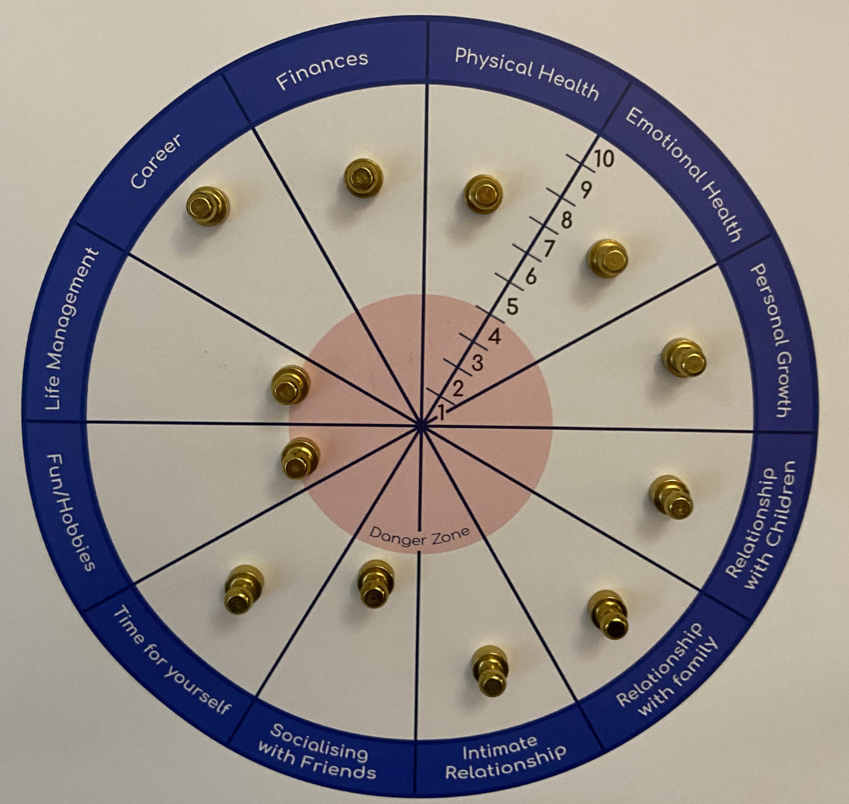 Life Balance Wheel 2 IMG 3493 scaled e1727271967748